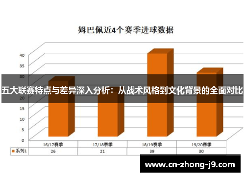 五大联赛特点与差异深入分析:从战术风格到文化背景的全面对比 五大联赛特点与差异深入分析:从战术风格到文化背景的全面对比