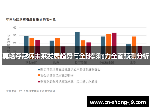 莫塔夺冠杯未来发展趋势与全球影响力全面预测分析 莫塔夺冠杯未来发展趋势与全球影响力全面预测分析