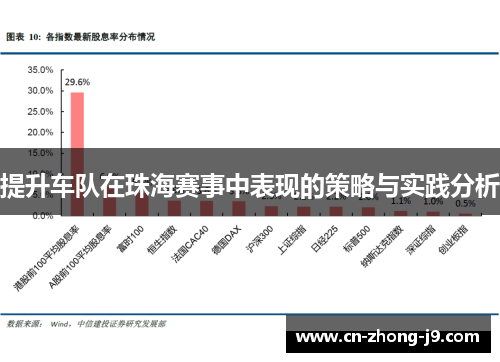 提升车队在珠海赛事中表现的策略与实践分析