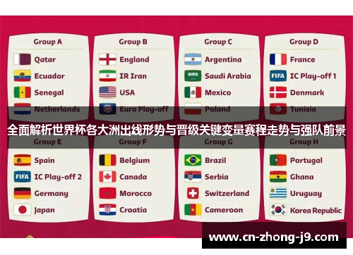 全面解析世界杯各大洲出线形势与晋级关键变量赛程走势与强队前景