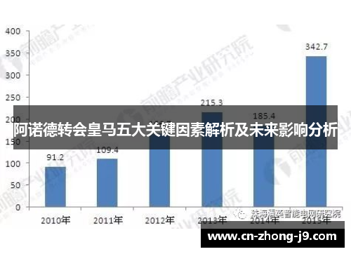 阿诺德转会皇马五大关键因素解析及未来影响分析 阿诺德转会皇马五大关键因素解析及未来影响分析